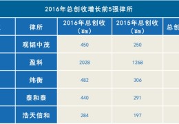 二手车伯仲之间“骗”定金肯定多人喊打-2018迎接来到律所竞技场丨法伯笑-祝贺！关力讼师事宜所两位法令巨擘获评2024年中国常识产权专家！ ，24广州户籍公租房网站（官网入口）