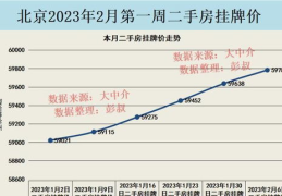 合肥二手房价2023年最新房价,合肥2023年二手房价走势及热点区域分析