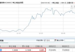 银华88基金,稳健增长，指数跟踪的明星产品