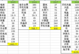 淘宝十年账单,揭秘你的消费轨迹与成长故事”