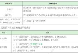 待摊费用新准则,新会计准则下待摊费用处理与核算要点解析