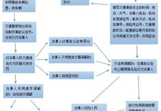 轻微交通事故处理流程,轻微交通事故快速处理指南