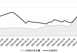 白银持仓量,市场情绪风向标与投资策略解析