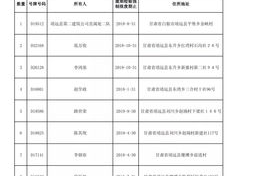 2022交通罚款明细表,扣分与罚款新规一览
