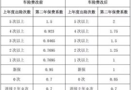 车险保费计算,揭秘车险费用构成与计算方法