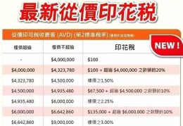 二手房中介费高过税费引争议香港购房税费大盘点助您在购房路上更加从容不迫