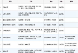借款合同印花税税率,计算、征收范围及减免政策