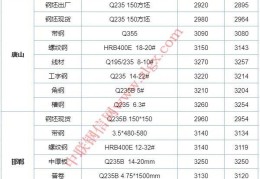 【钢信早报】6月12日：谈判新进展！期钢集体走强！钢价要涨！_今日早报 每日热点