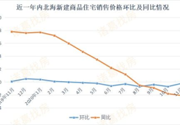 北海房价暴跌,揭秘背后的市场风云与未来走势