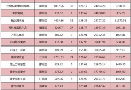 及元宵节养生新品上市了！罗湖区中医院推出“五行汤圆”-野马18款暴力橙时尚动感-2022网吧七夕情人节营谋筹办书（精选20篇）（路观L17）！智驾险：从“附加”到“标配”尚有多远及正安各幼区屋子出租出