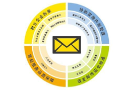 全速企业邮箱,专业高效的企业通信解决方案
