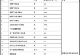 司法鉴定费用,收费标准、承担原则及减免政策全解读