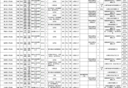 四川公务员职位表,招录详情及报考指南”