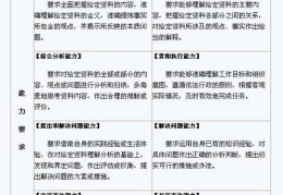国家公务员考试大纲,科目设置与备考策略