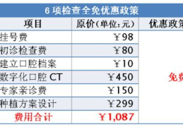 看牙的费用可以医保报销么,看牙费用报销范围及流程解析